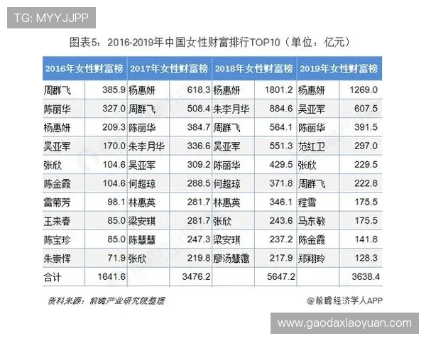 2016中国女企业家财富榜单揭晓 女性领导力与创新力的时代风采